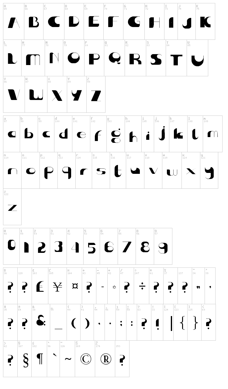 Center of Gravity font map